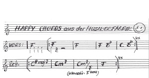 Pharrell Williams - Happy Sheet Chords from Musikerfabrik FörderBand